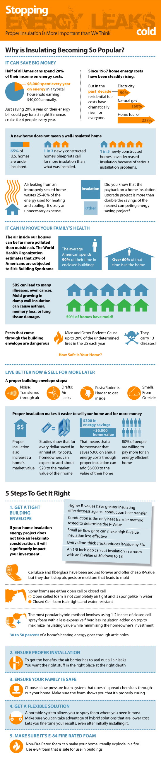 How spray foam insulation stops energy leaks and saves money